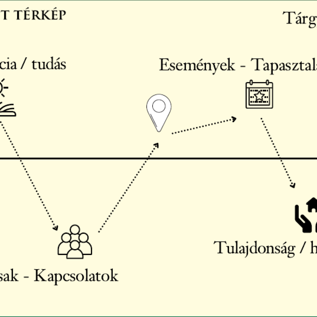 Csapat-eletut-terkep